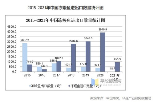 塔望食品品牌策劃 中國鰻魚行業市場現狀、發展趨勢與營銷策略全解析