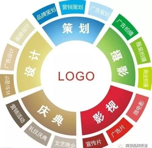 破局增長(zhǎng) 品牌營(yíng)銷策劃驅(qū)動(dòng)產(chǎn)品高效銷售的核心策略